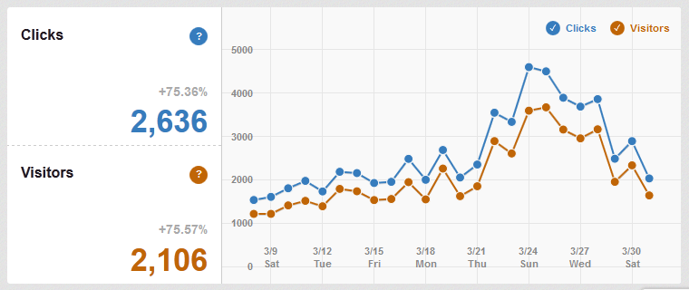 Pinterest Traffic